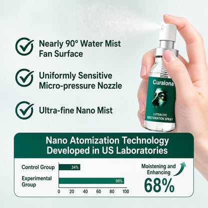 curalona® Lutein Eye Care Spray — 10-Second Daily Routine